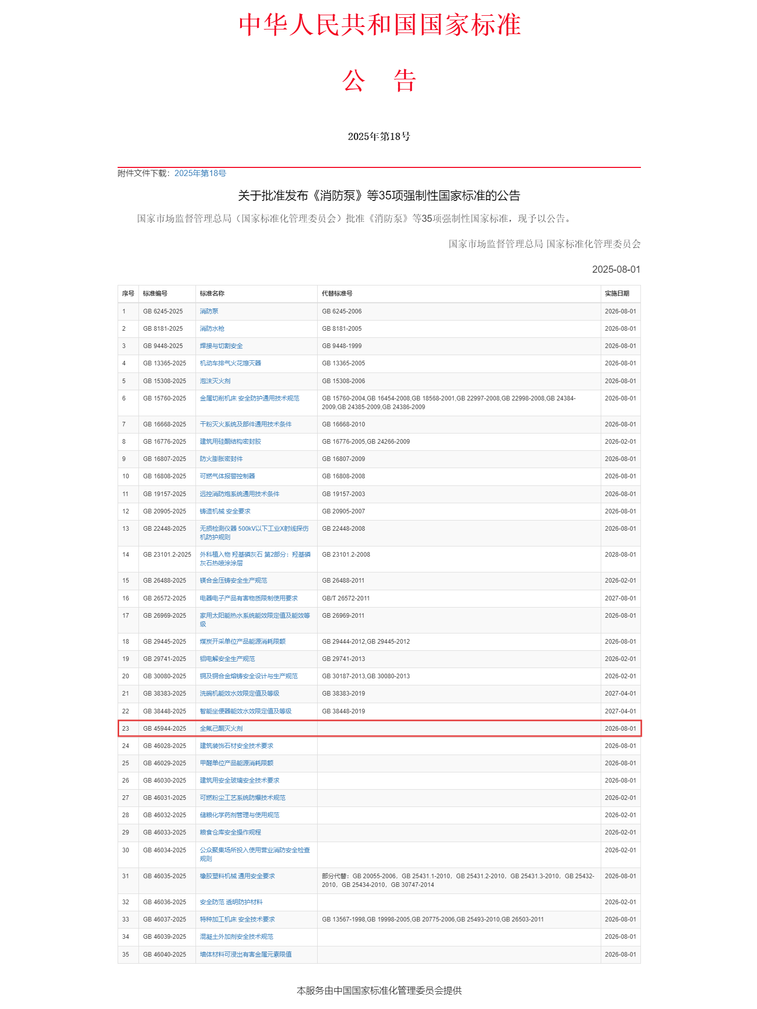 重磅！浙江諾亞參與主編的強制性國家標準《全氟己酮滅火劑》正式發布